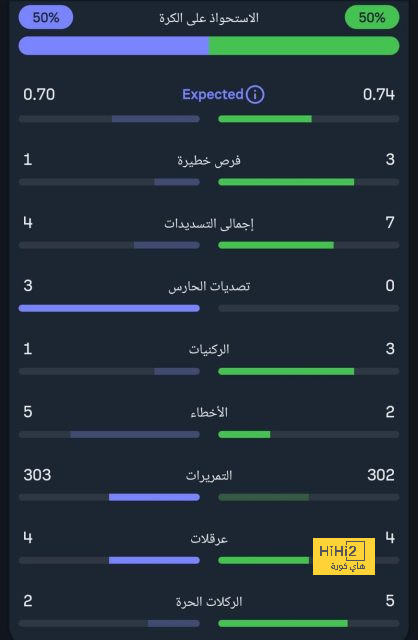 وست هام ضد وولفرهامبتون