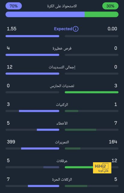 قمة الدوري السعودي