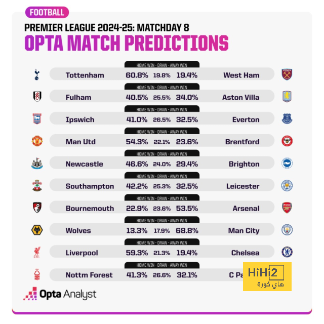 live cricket score