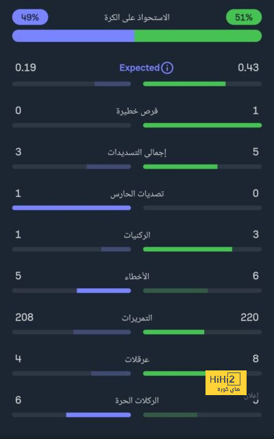 قمة الدوري السعودي