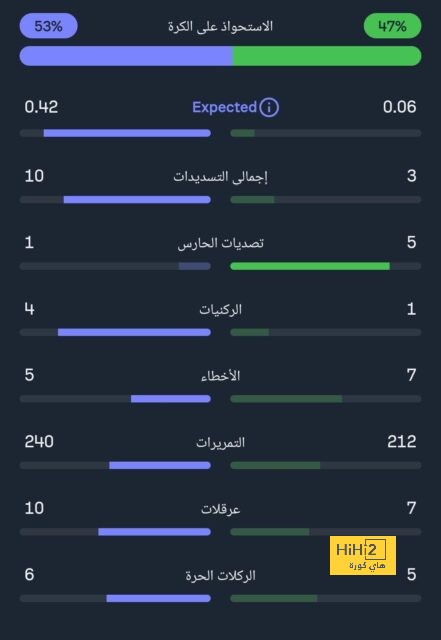 المباريات المؤجلة