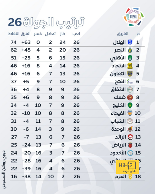 مان سيتي ضد مان يونايتد