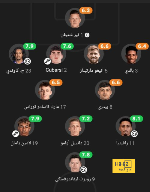 هداف دوري أبطال أفريقيا