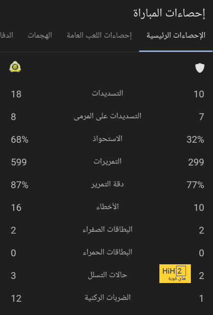 توقعات مباريات الأسبوع