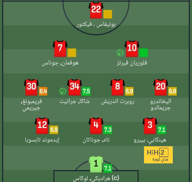 مواعيد مباريات كأس العالم القادمة