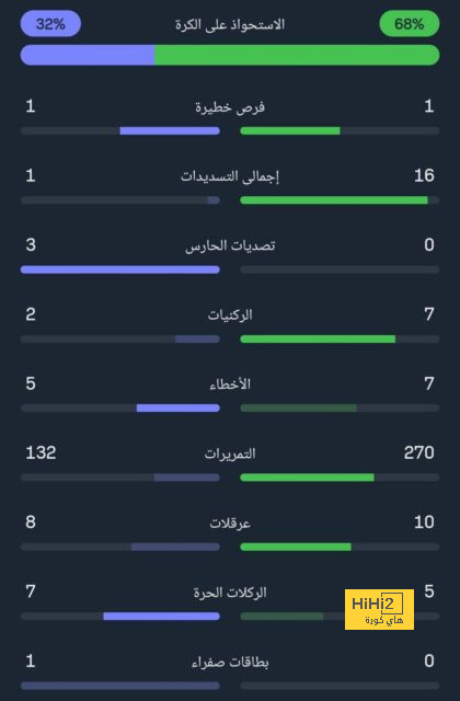 ملخص مباريات نصف النهائي