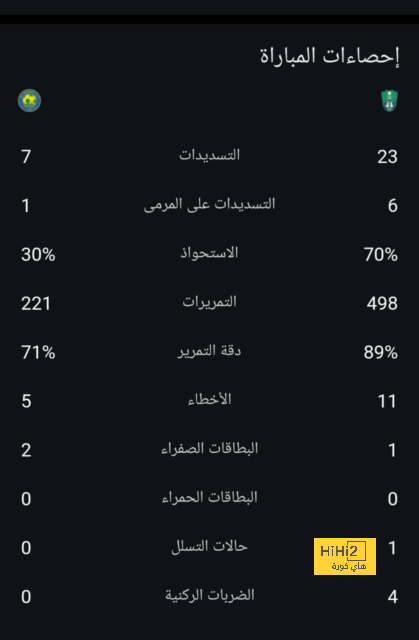 مباريات دور الـ16 في دوري الأبطال