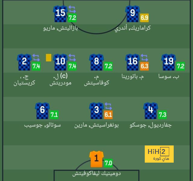 خيتافي ضد إسبانيول