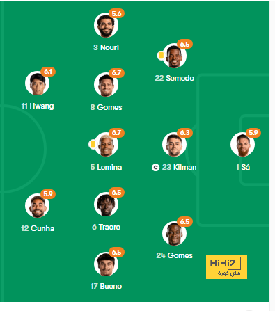 pak vs sa