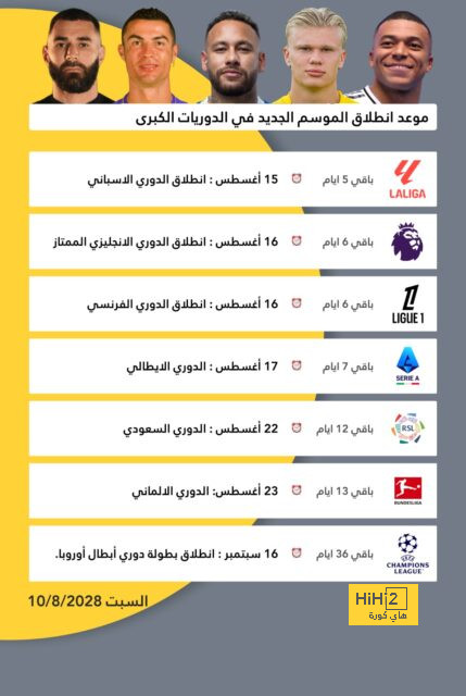 تحليل مباريات نصف نهائي دوري أبطال أوروبا