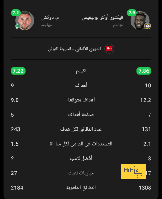 مباريات دور الـ16 في دوري الأبطال