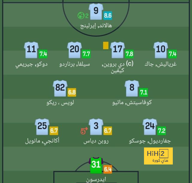 أخبار انتقالات اللاعبين في الدوري الإسباني