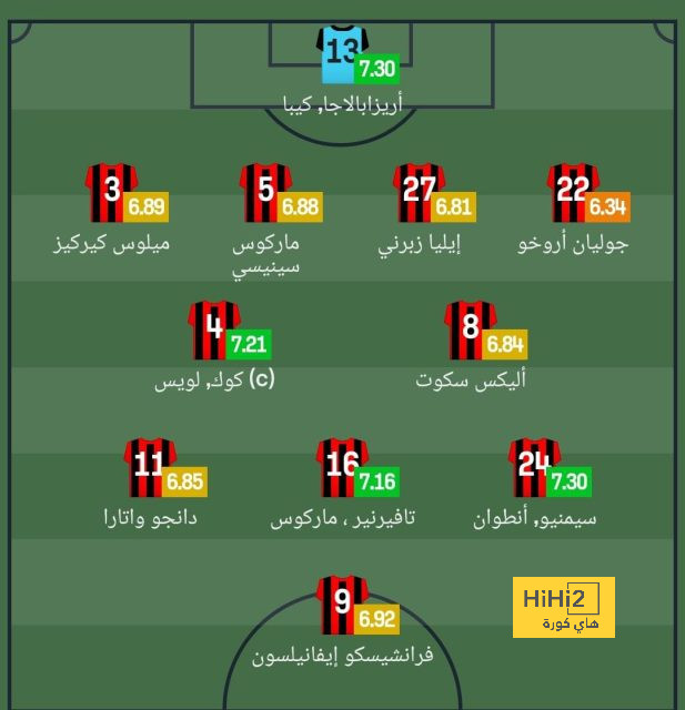 ترتيب الهدافين في دوري الأمم الأوروبية