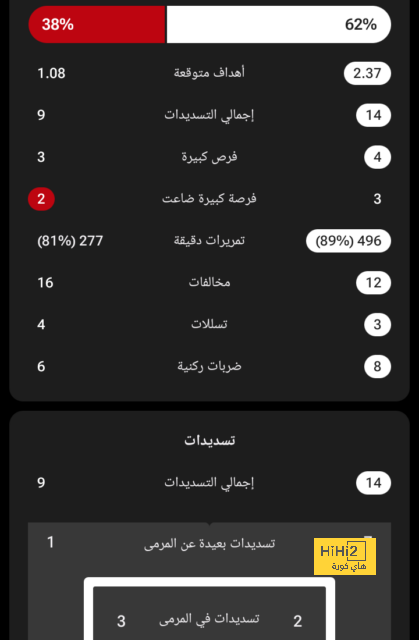 نتائج مباريات دوري الدرجة الأولى