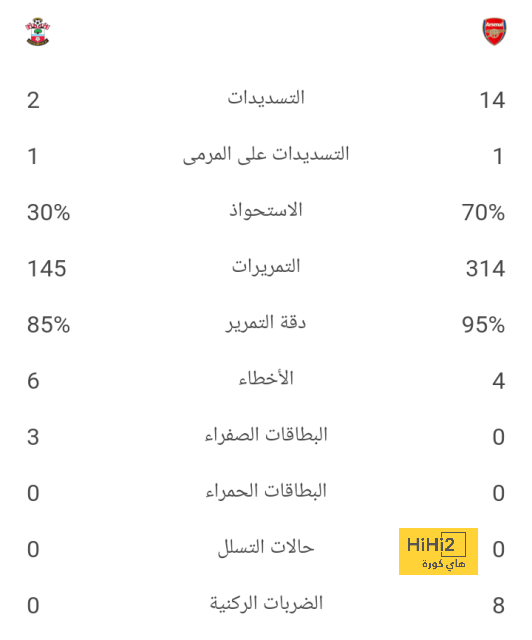 ترتيب هدافي دوري أبطال أوروبا