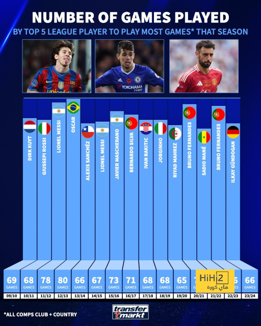 ترتيب هدافي كأس العالم