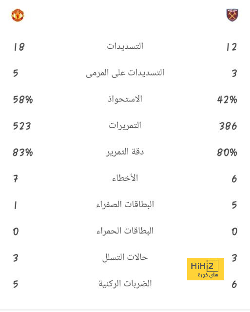 أقوى المباريات القادمة