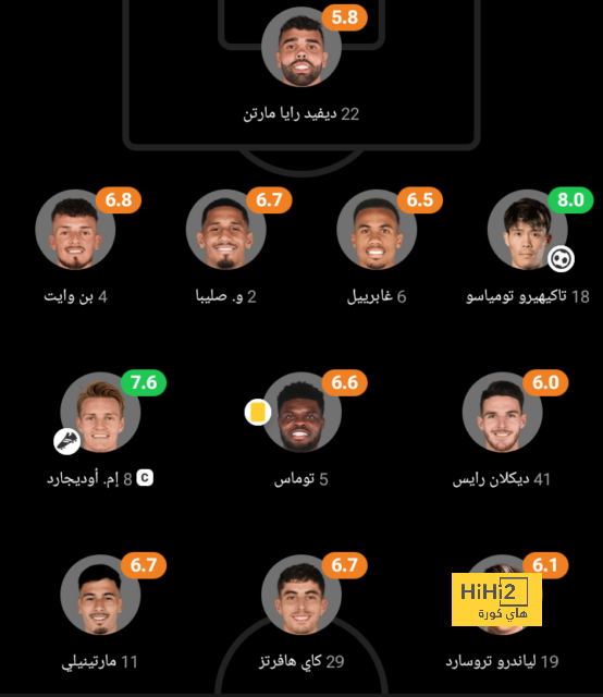 أهداف مباريات كأس العالم 2022