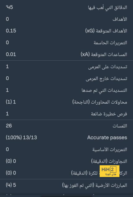 مباريات ربع نهائي دوري أبطال أفريقيا