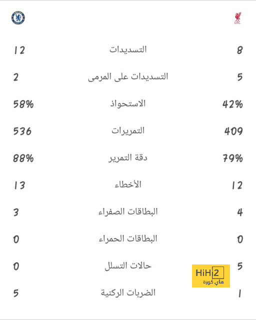 إنيمبا ضد الزمالك