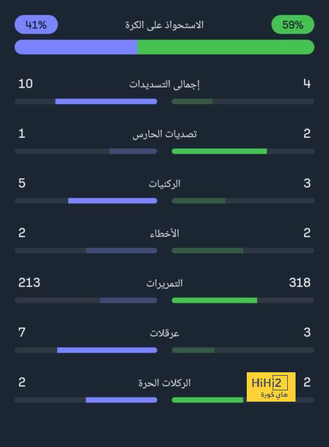 تشكيلة المنتخب الوطني الجزائري