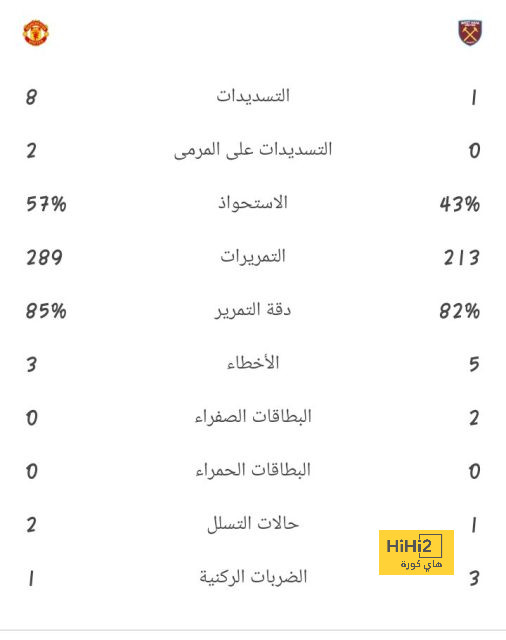 توقعات مباريات الأسبوع