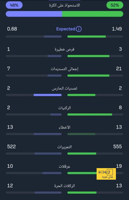 أهداف مباريات كأس العالم 2022