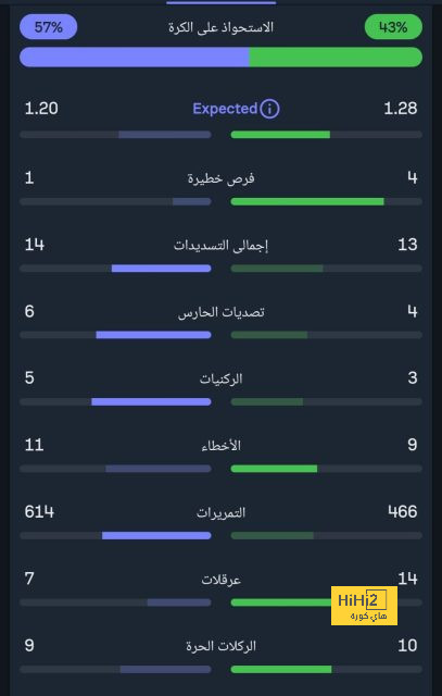 leicester city vs brighton