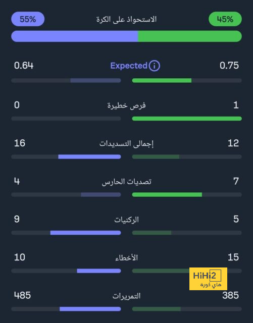 ترتيب هدافي كأس العالم