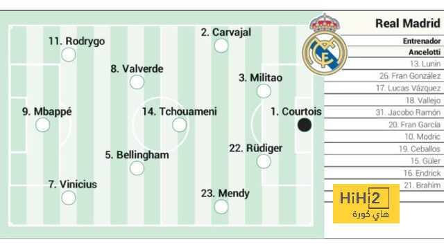 athletic club vs villarreal