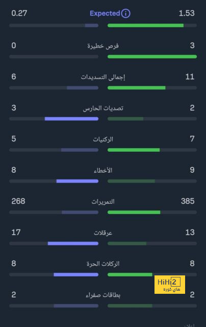 تحليل مباريات كأس العالم