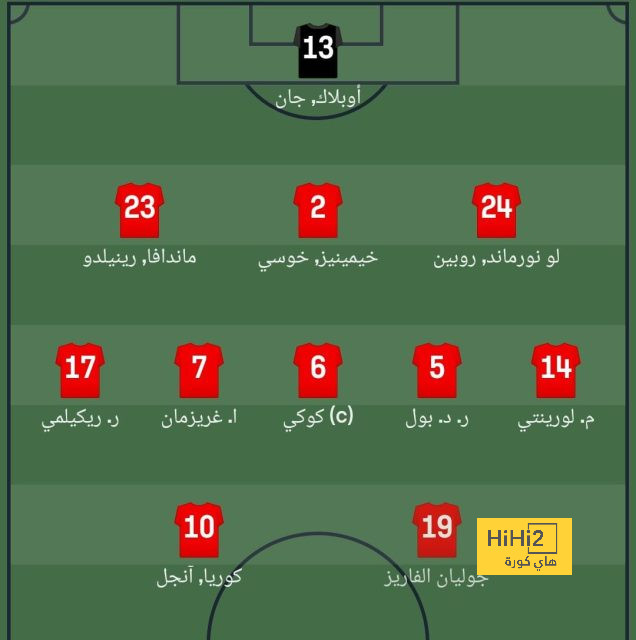 هدافي دوري المؤتمر الأوروبي