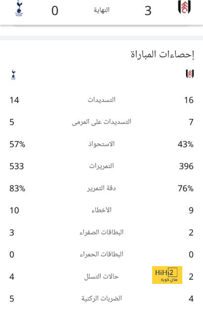 المباريات المؤجلة