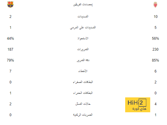 هدافي دوري المؤتمر الأوروبي