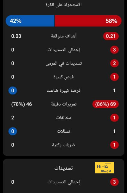 مباريات ربع نهائي دوري أبطال أفريقيا