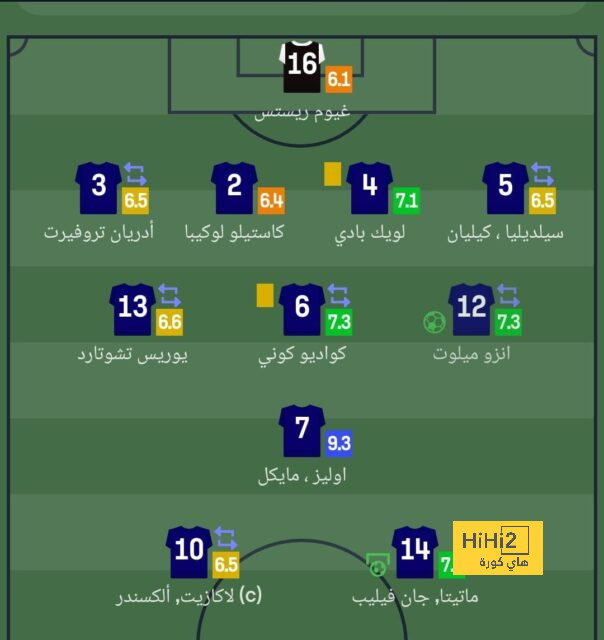 ترتيب الفرق في الدوري الألماني