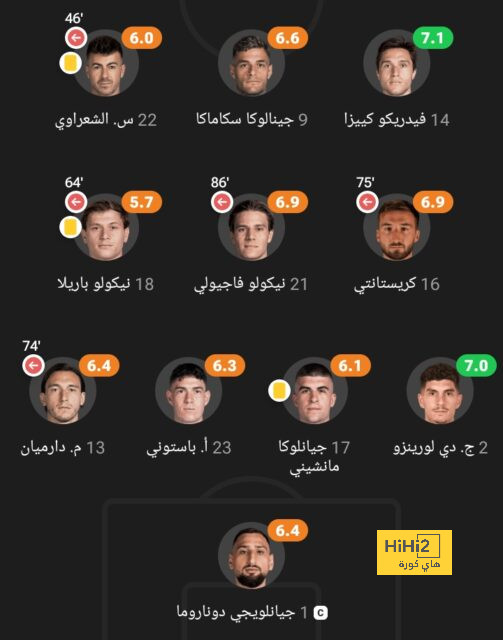 مواعيد مباريات كأس السوبر السعودي