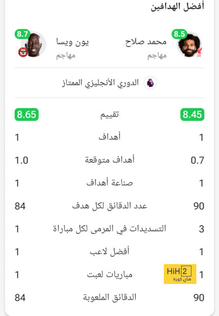 ترتيب هدافي دوري أبطال أوروبا