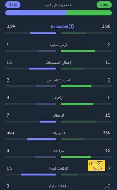 مان سيتي ضد مان يونايتد