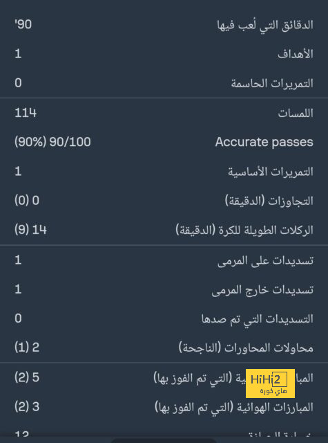 دوري أبطال أفريقيا