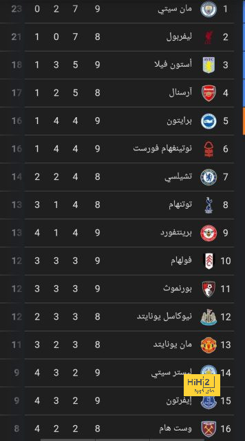 ترتيب هدافي دوري أبطال أوروبا