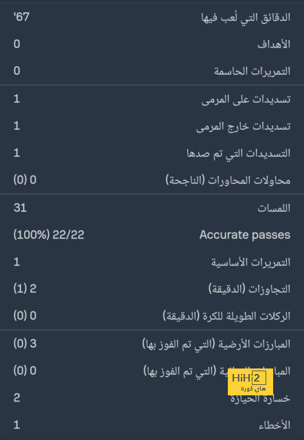 بث مباشر لمباريات الدوري الإنجليزي