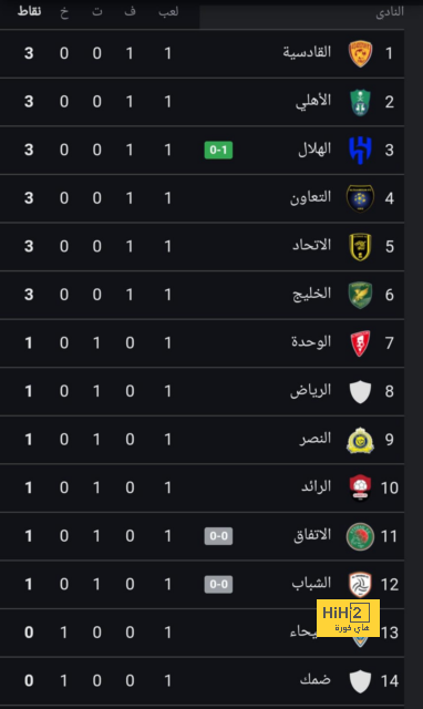 fulham vs arsenal