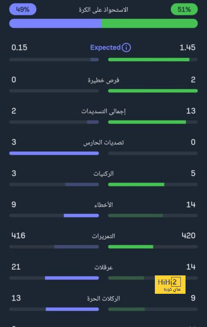 ترتيب هدافي دوري أبطال أوروبا