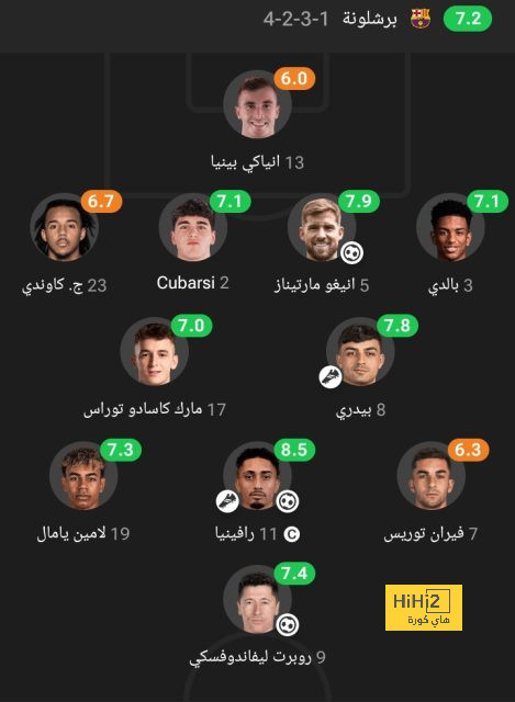 ترتيب الدوري الاسباني