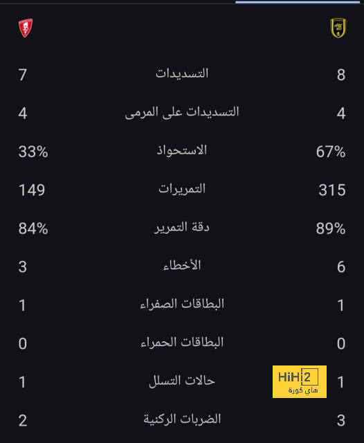 أهداف مباريات كأس العالم 2022