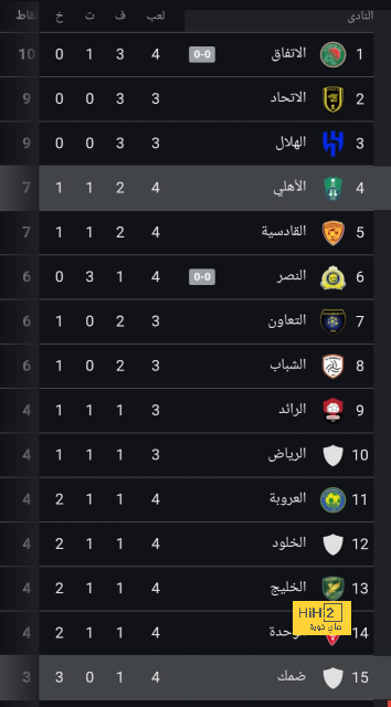 خيتافي ضد إسبانيول