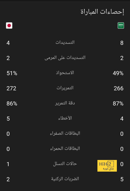 المباريات المؤجلة