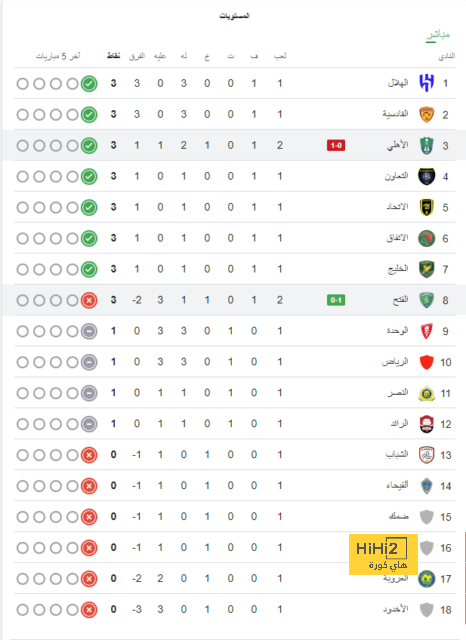 athletic club vs villarreal