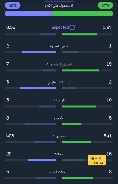 مان سيتي ضد مان يونايتد